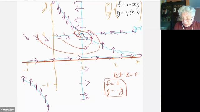 Концепции современного естествознания. А.В. Михайлов. 24.9.2021 смотреть онлайн