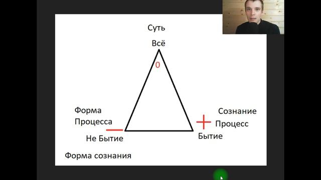 Идеальное и материальное 1.2 смотреть онлайн