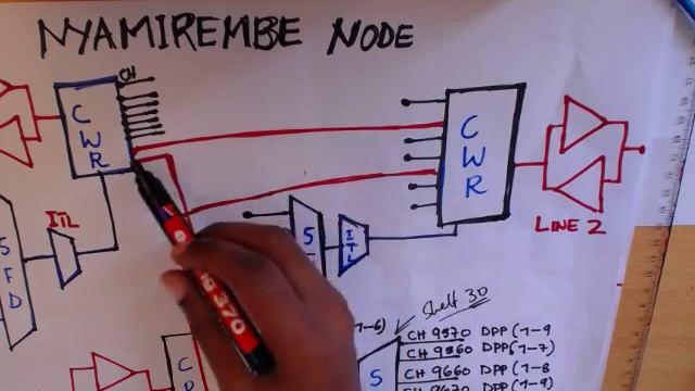 Magic of DWDM-EasySnap Migrations of SDH to DWDM networks смотреть онлайн
