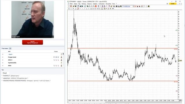 ФИНАМ. Живая графика