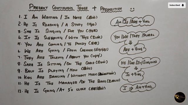 Learn With Your English Teacher | Step-By-Step Present Continuous Tense смотреть онлайн