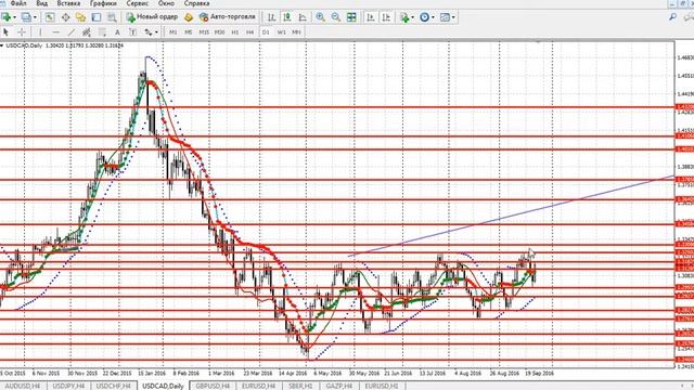 Прогноз на неделю 26 - 30 сентября 2016 (форекс, forex) смотреть онлайн