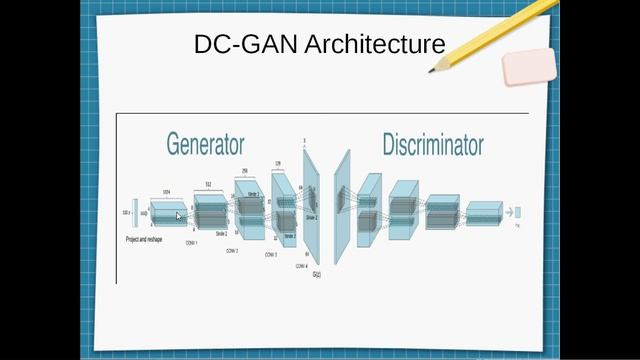 Machine Learning. Generating new Pokemons using DC-GAN Architecture in Py-Torch смотреть онлайн
