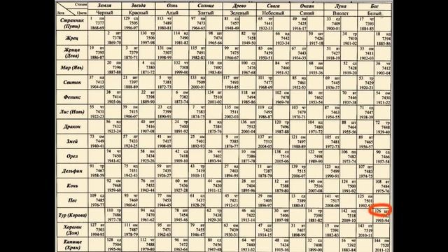 Как определить свой день рождения по круголету смотреть онлайн