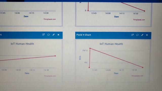 A Wireless Patient Monitoring System using Integrated ECG module, Pulse Oximeter and Blood pressure смотреть онлайн