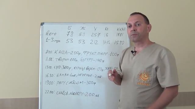 Запоры: вопрос не только в овощах и сливах | детский врач Яловчук смотреть онлайн