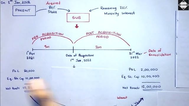 #1 Consolidated Financial Statements (Holding Company) - Basic Concepts - CA INTER -By Saheb Academ смотреть онлайн