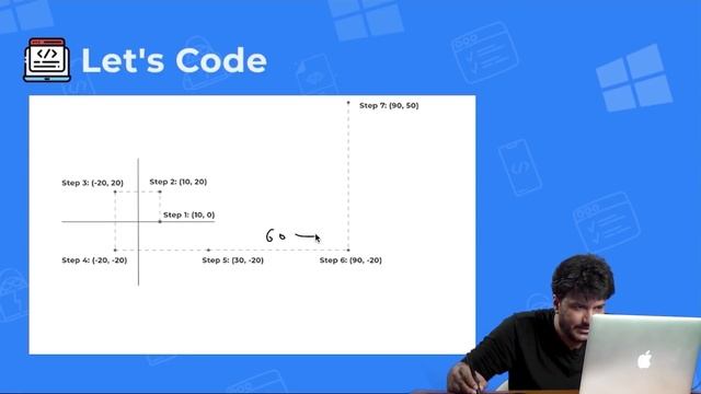 TCS Ninja Coding Questions 2022 смотреть онлайн
