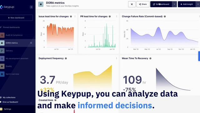 Going Beyond Jira and Git Analytics: Empower Your Tech Leadership with Keypup смотреть онлайн