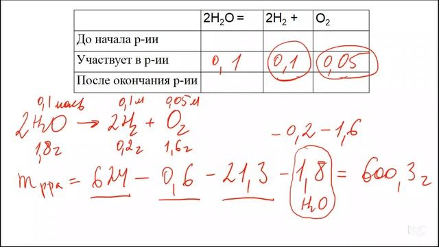 Задание 34 ЕГЭ по химии (пример 31) смотреть онлайн