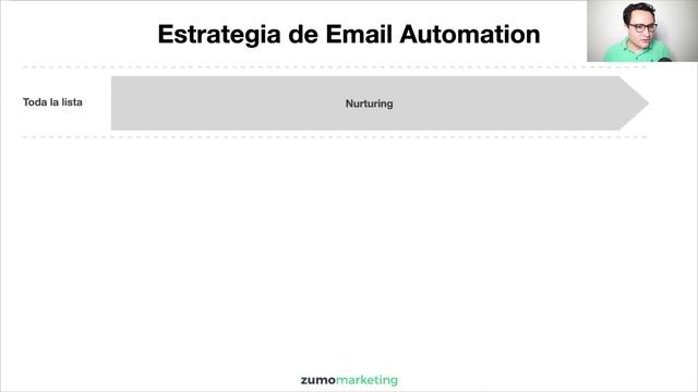 Cómo automatizar campañas de email marketing para nutrir leads - [Obtén Clientes B2B: 10] смотреть онлайн