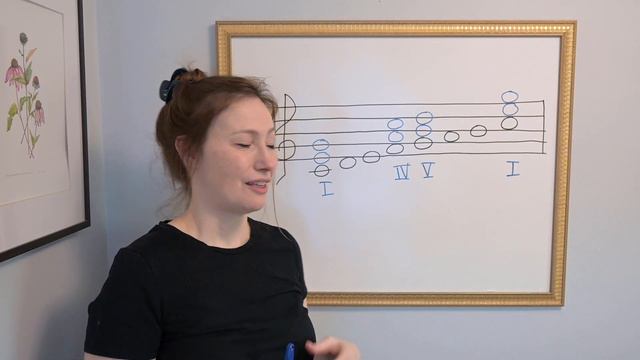 Introducing the chords in a major key signature for songwriters смотреть онлайн
