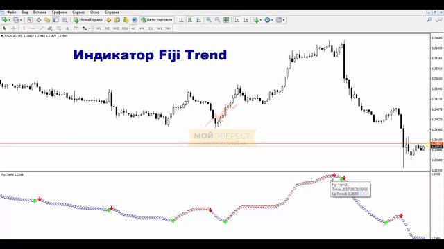 Индикаторы Форекс - - Fiji Trend | Подробный разбор смотреть онлайн