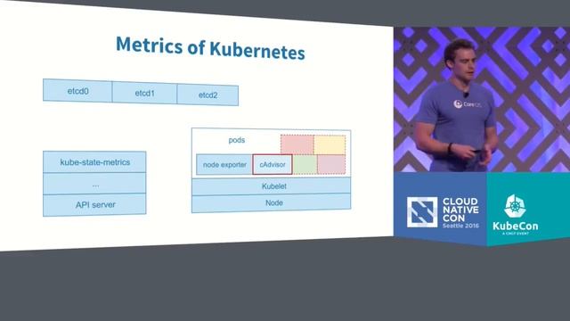 Keynote: Monitoring Kubernetes Clusters with Prometheus by Fabian Reinartz, CoreOS смотреть онлайн