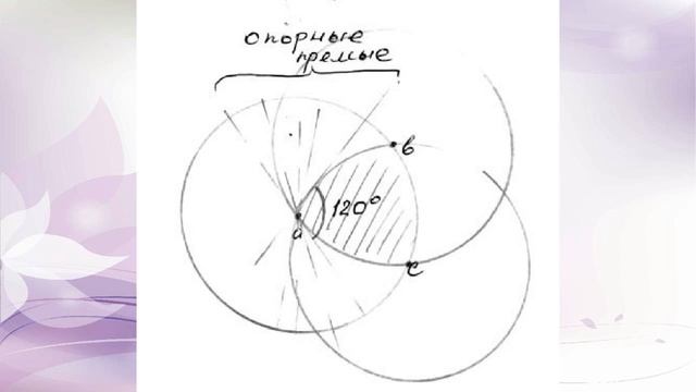Треугольник Рёло - круглый квадрат или квадратный круг? Одна из самых экстремальных фигур на пл смотреть онлайн