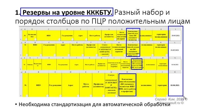 Автоматизация обработки информации при ковиде: 1. Резервы КККБТУ (СЭС) смотреть онлайн