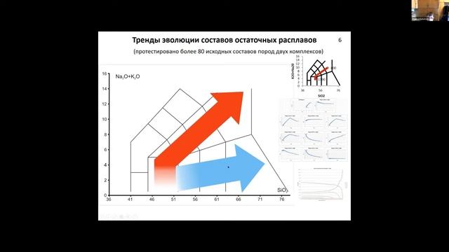 Раннепротерозойские кааламский и велимякский магматические комплексы Северного Приладожья: источн..