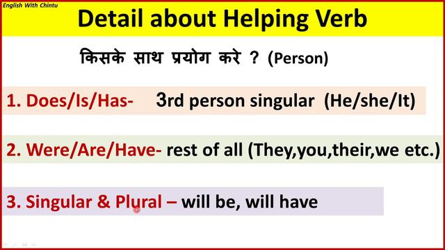 Simple sentences in English | Present & Past simple sentences with examples смотреть онлайн