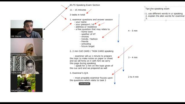 IELTS Speaking Introduction & Tips by Zeeshan Sattar смотреть онлайн