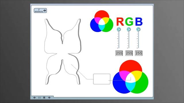 Цветовая модель RGB