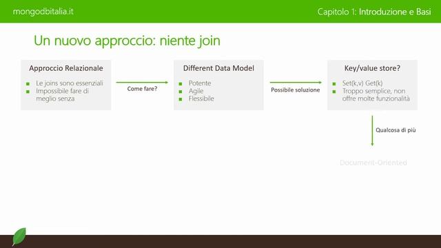 Join, Transaction e Pre-Join - Corso base di MongoDB смотреть онлайн