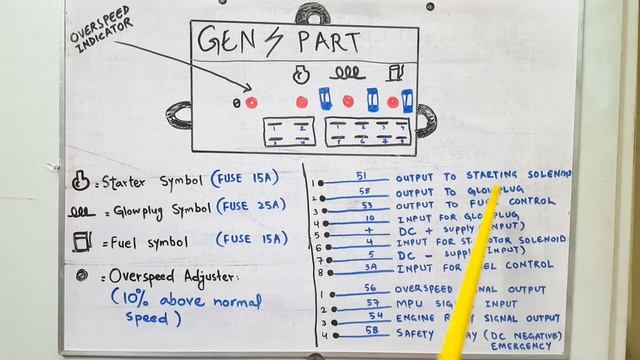 E I M (Engine Interface Module) in URDU, HINDI. Engine Interface Module Wiring connection explained смотреть онлайн