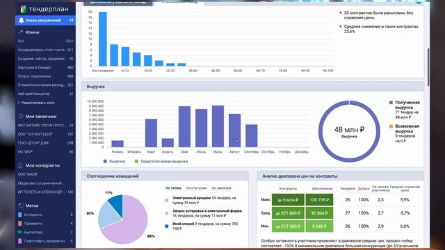 Урок по Тендерплан: Моя компания смотреть онлайн
