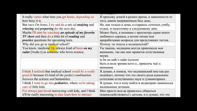Медицинский английский. Doctor's job - учимся говорить об учебе-работе медиков Часть 2 смотреть онлайн
