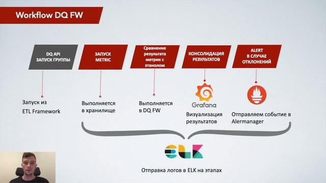 Дмитрий Ежов: Data Quality Framework для Data Lake MTS смотреть онлайн