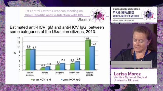 Local Situation in Ukraine | Larisa Moroz, MD, PhD смотреть онлайн