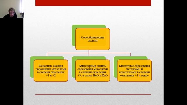 Задания содержательного блока ОГЭ 2018 «Вещество Химическая реакция» смотреть онлайн