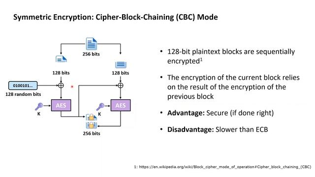 Cryptography with Python 4: Symmetric encryption with AES and ECB/CBC смотреть онлайн