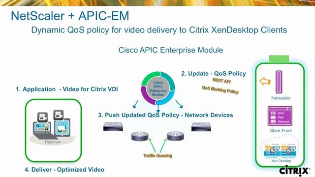 Citrix in the Automated Datacenter смотреть онлайн