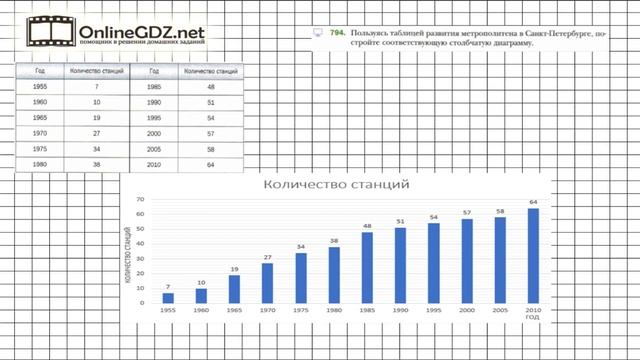 Задание №794 - Математика 6 класс (Мерзляк А.Г., Полонский В.Б., Якир М.С.) смотреть онлайн