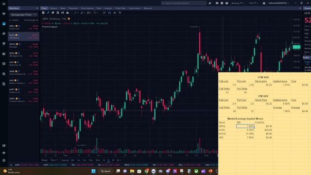 ? Stock Market Earnings Trades ? | Mar. 9TH | Oracle | ULTA | Docusign | JinkoSolar | Options смотреть онлайн