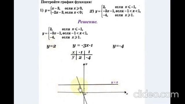 Урок 5 Линейная функция и ее график смотреть онлайн