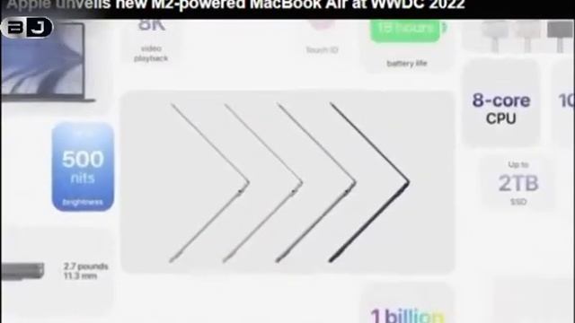 Apple could release new iPad Pro models : 11- and 12.9-inch devices смотреть онлайн