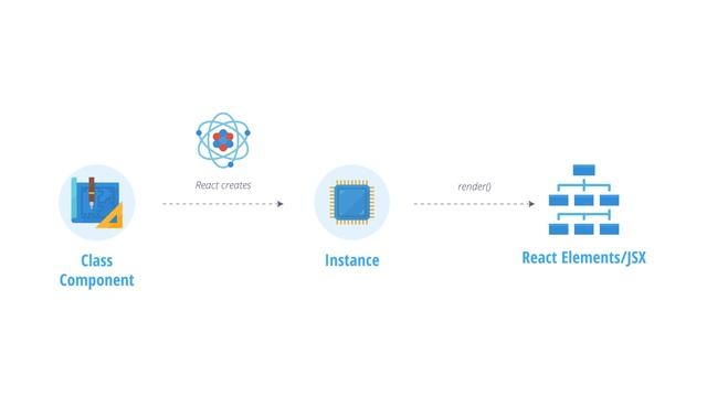 Functional Components VS Class Components in React in 2023 смотреть онлайн