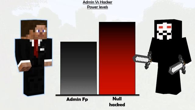 Hacker Vs Admin Power Levels - Minecraft смотреть онлайн