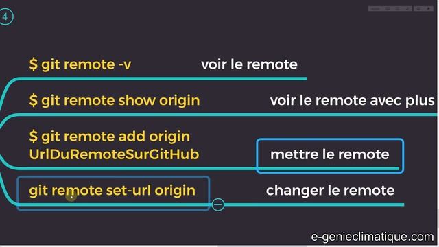 Git11-Changer l'url des remotes parce qu'ils ne sont pas bon par exemple suite à un git clone смотреть онлайн