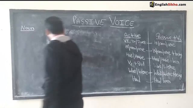 Active and Passive Voice in English Grammar - English Sikho смотреть онлайн