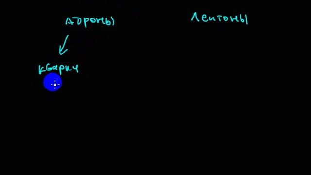 Элементарные частицы | обновляем классификацию элементарных частиц смотреть онлайн