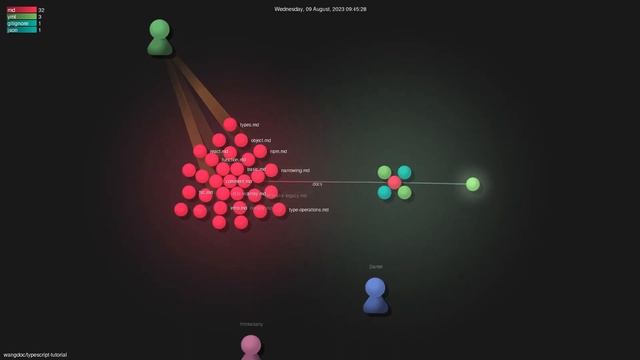 wangdoc/typescript-tutorial - Gource visualisation смотреть онлайн