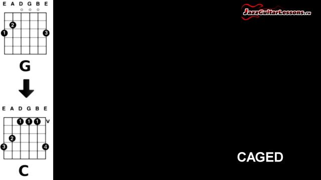 Система CAGED на гитаре. Урок смотреть онлайн