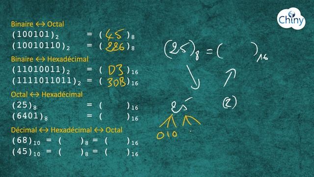 Conversion binaire-octal-hexadécimal et décimal-octal-hexadécimal смотреть онлайн