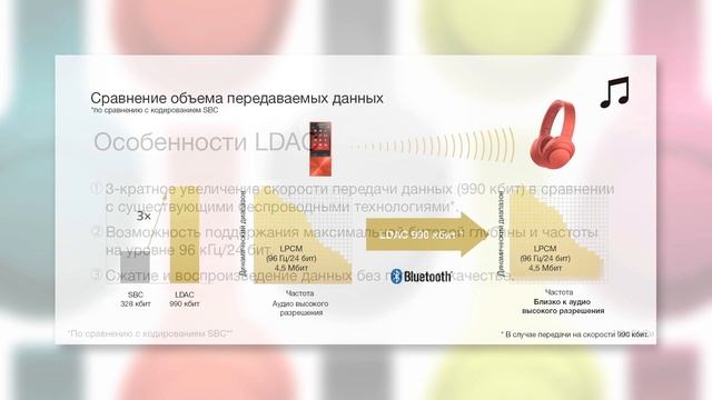 Технология беспроводного кодирования LDAC смотреть онлайн