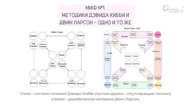5 мифов о стилевых типажах Двин Ларсон. Классификация типов фигур. смотреть онлайн