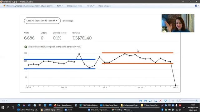 Как повысить посещаемость в магазине на Этси. Продажи на Etsy