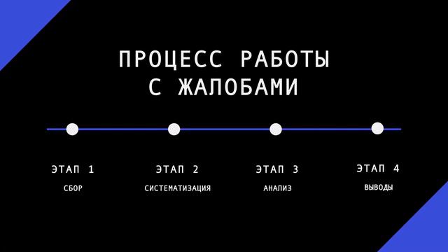Как повысить лояльность клиентов, правильно обрабатывая их жалобы – Вебинар 5 SYSTEMS 30.11.2020 смотреть онлайн