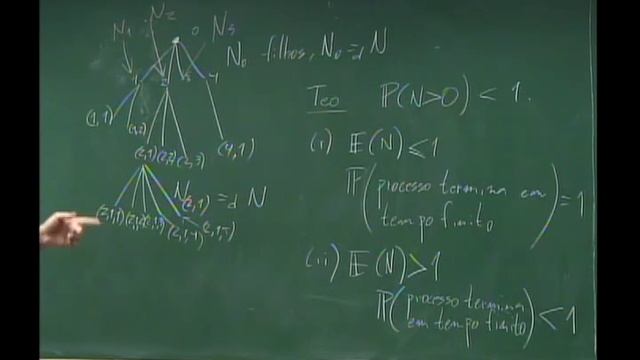 Programa de Doutorado : Probabilidades e Grafos - Aula 01 смотреть онлайн